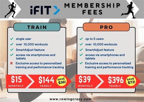 how much is ifit per month